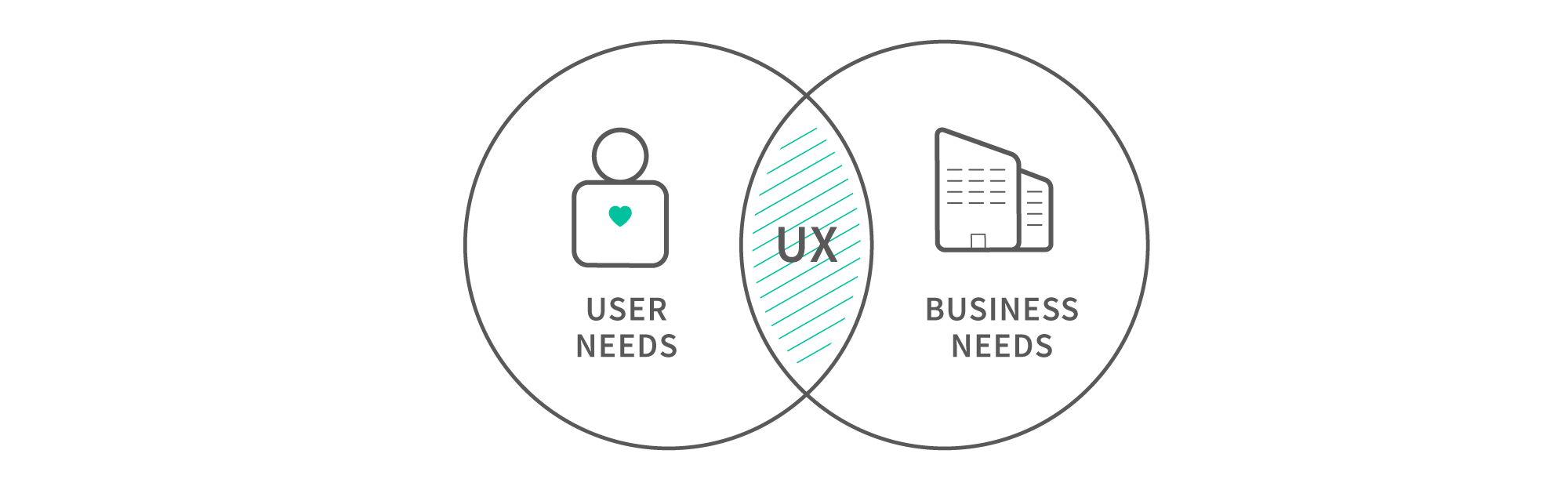 UX (User eXperience):Was ist das überhaupt? 2 UX (User eXperience):Was ist das überhaupt? | svg+xml;charset=utf