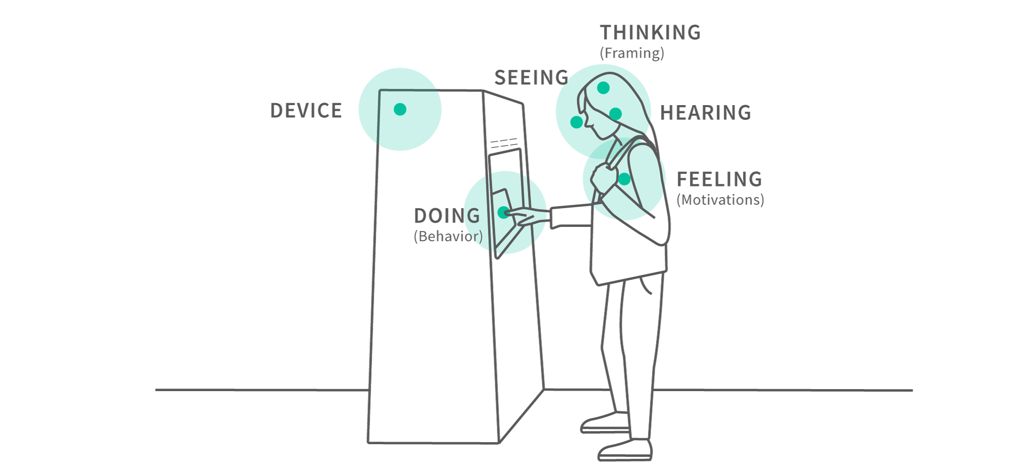 UX (User eXperience):Was ist das überhaupt? 3 UX (User eXperience):Was ist das überhaupt? | svg+xml;charset=utf