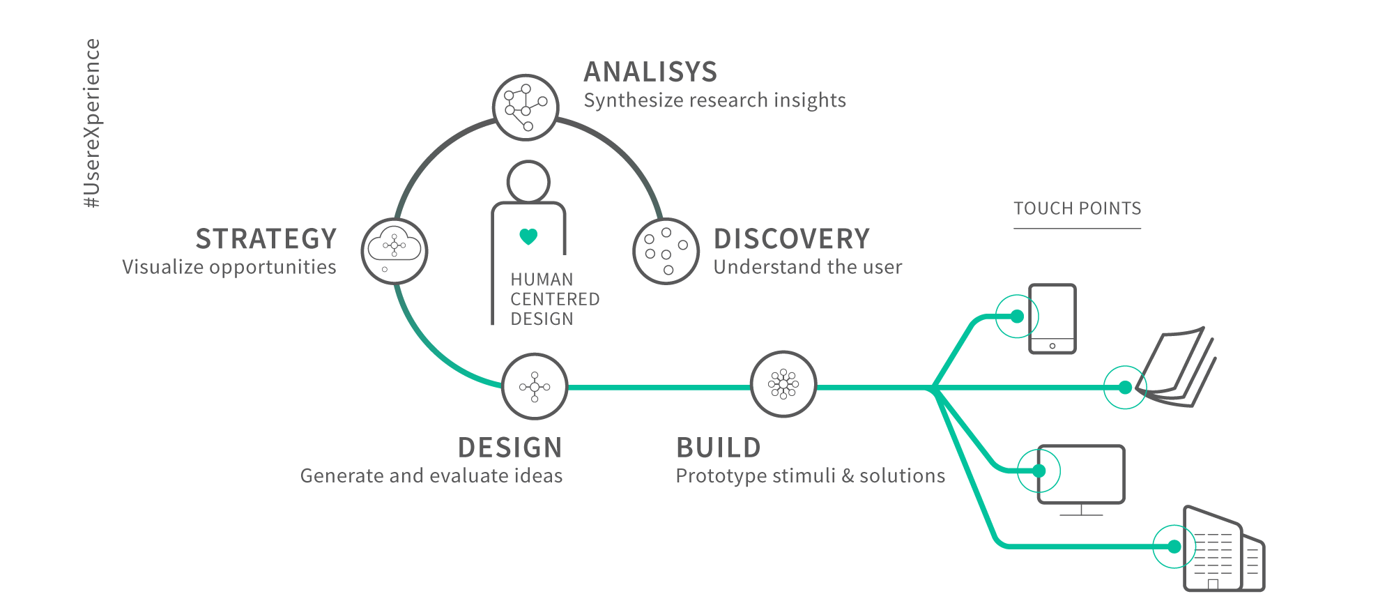 UX (User eXperience):Was ist das überhaupt? 1 UX (User eXperience):Was ist das überhaupt? | svg+xml;charset=utf